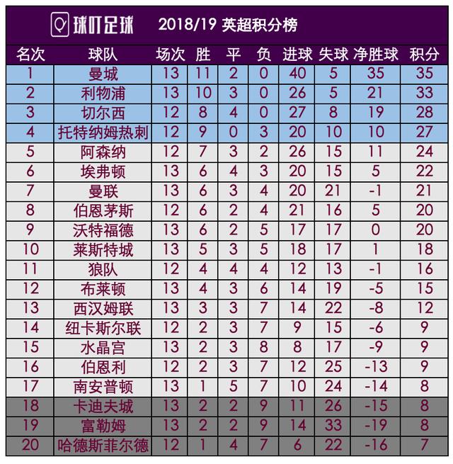  尤文图斯豪取五连胜，领跑积分榜稳坐榜首  